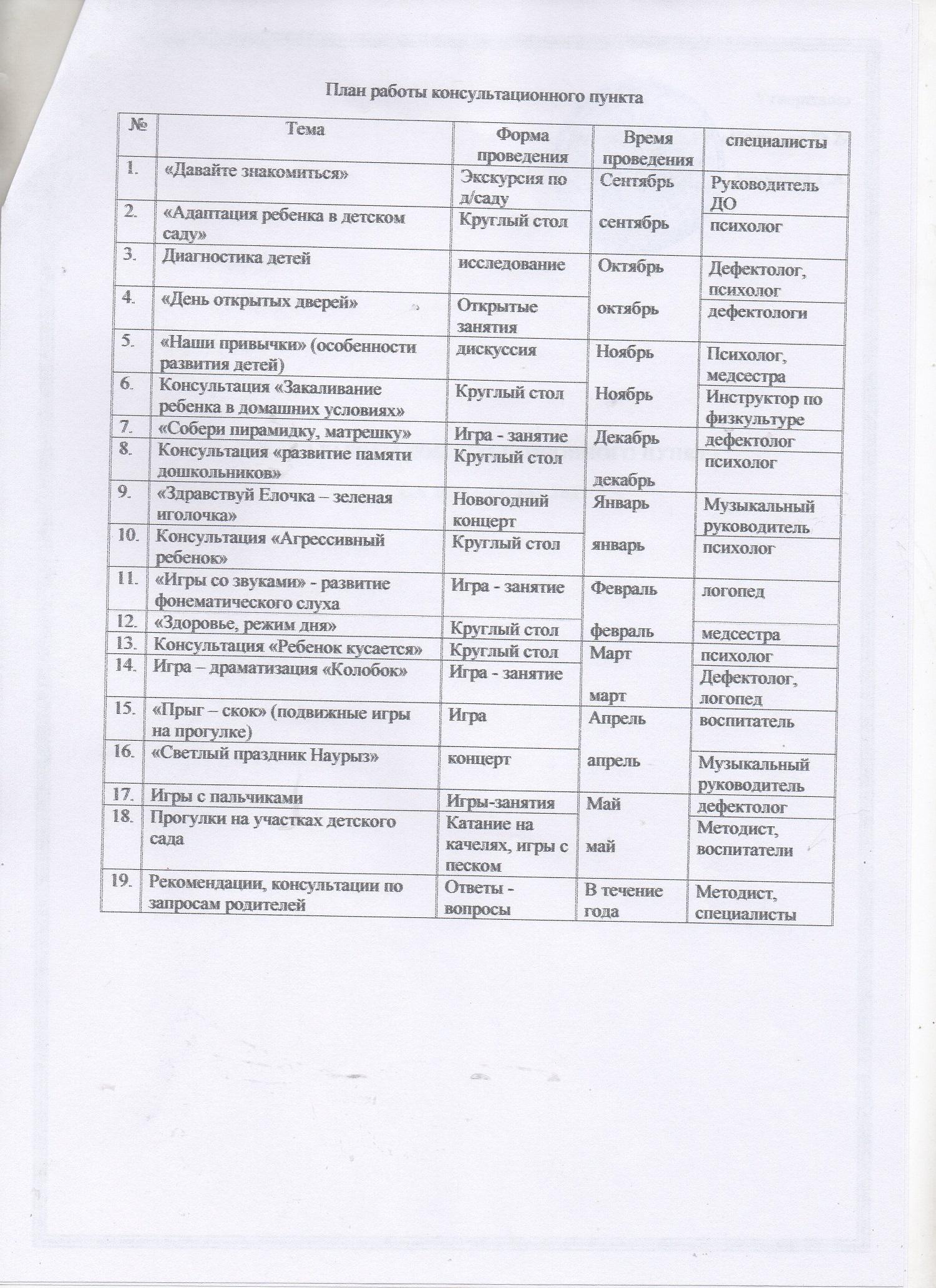 График и план работы консультационного пункта