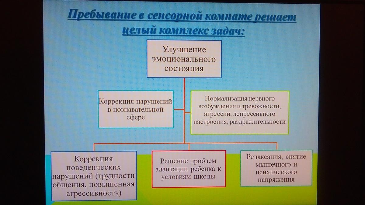 "Сенсорная комната"