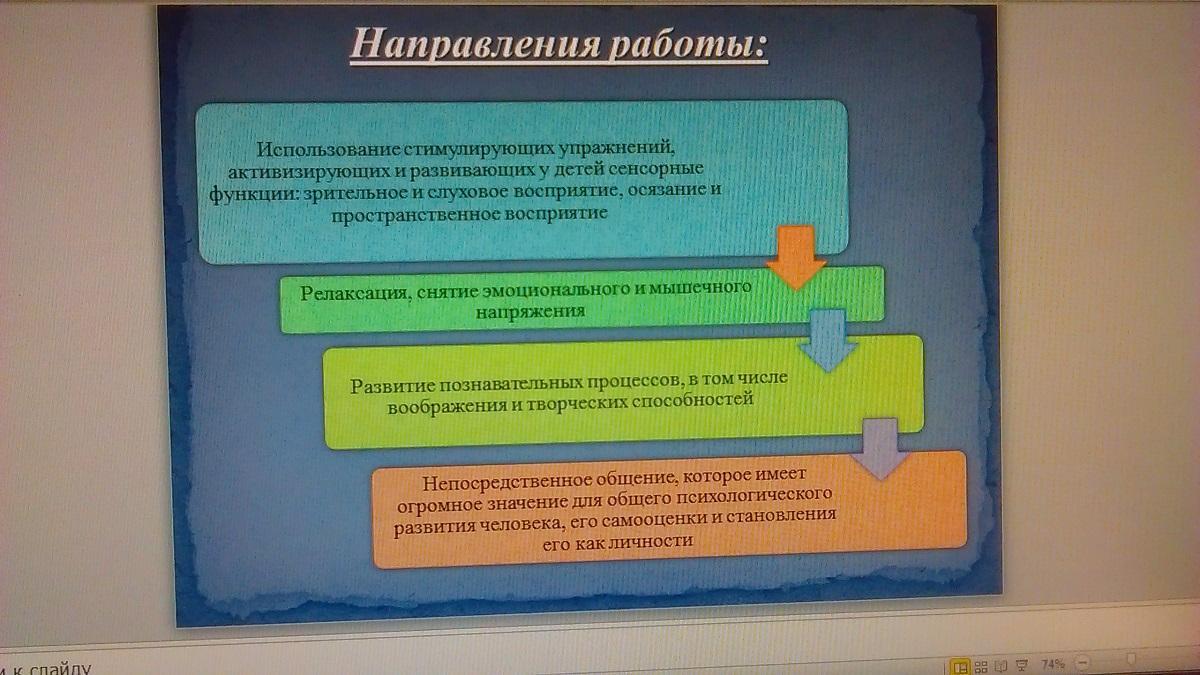"Сенсорная комната"