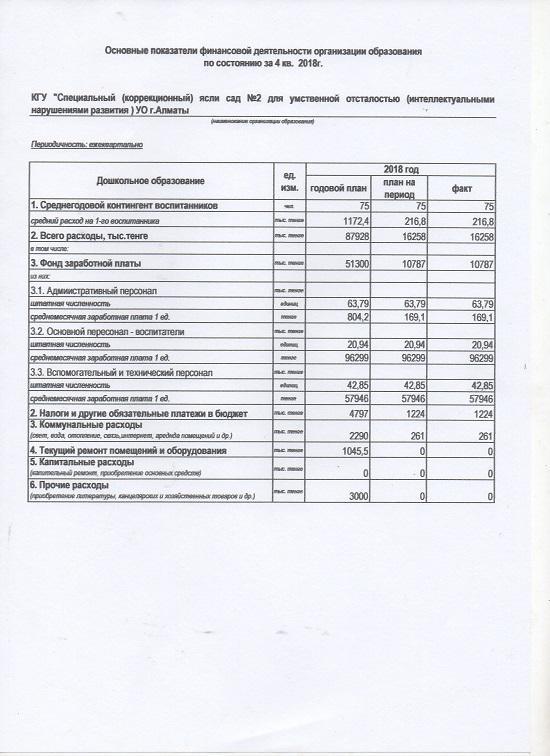 Отчет о доходах и расходах за 4 квартал 2018 год