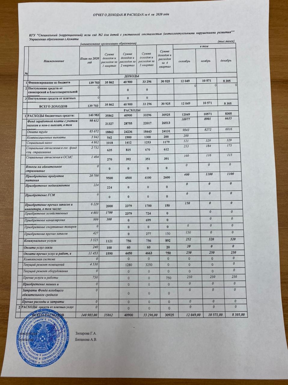 Отчет о доходах и расходах за 4 квартал 2020 г
